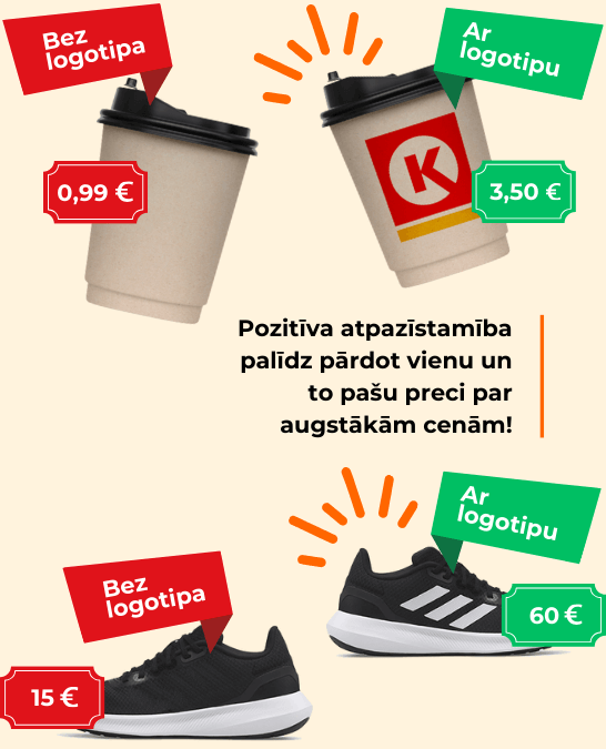 Zīmola spēks - Media Guru